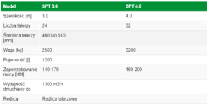 yui 300x151 Zestaw uprawowo siewny SPT – nowość firmy AGRO TOM