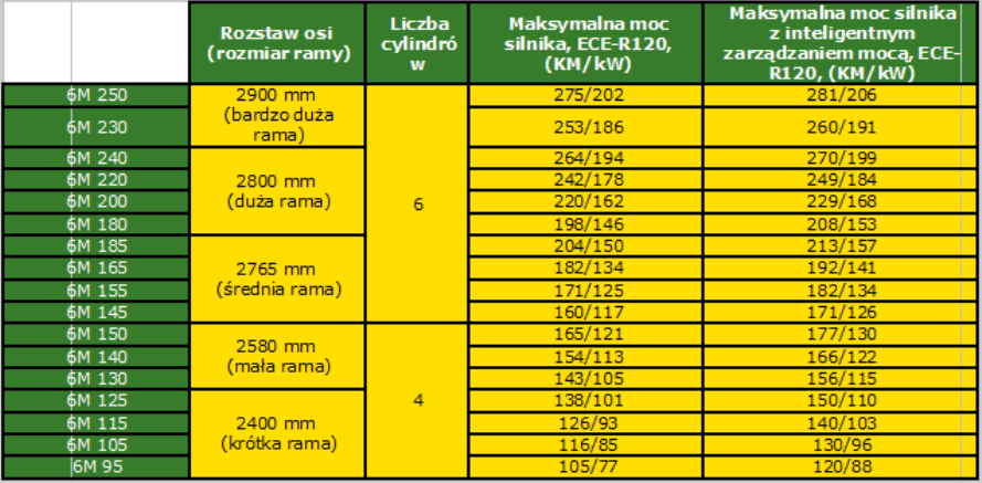 John Deere 6M dane techniczne John Deere przedstawia nową serię ciągników 6M