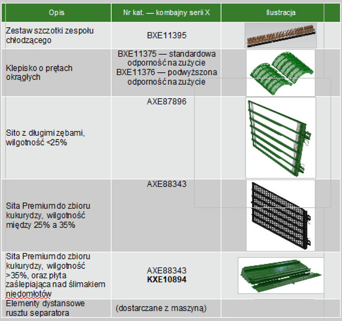 John Deere spis czesci 3 Kombajny John Deere gotowe do zbiorów roślin gruboziarnistych